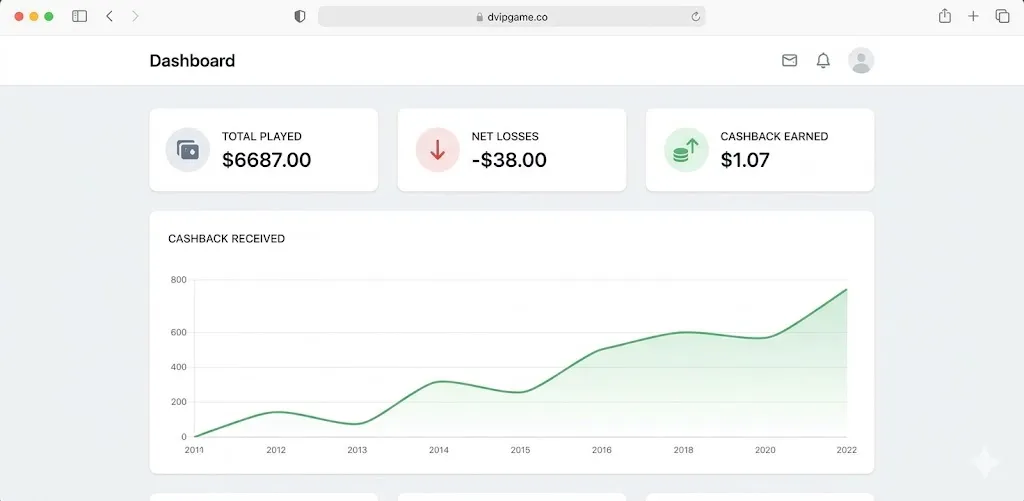 DVIP cashback system dashboard overview and reward tracking interface