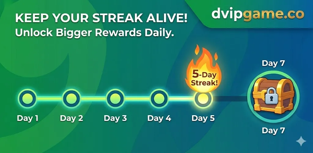 DVIP check-in system workflow and reward progression chart