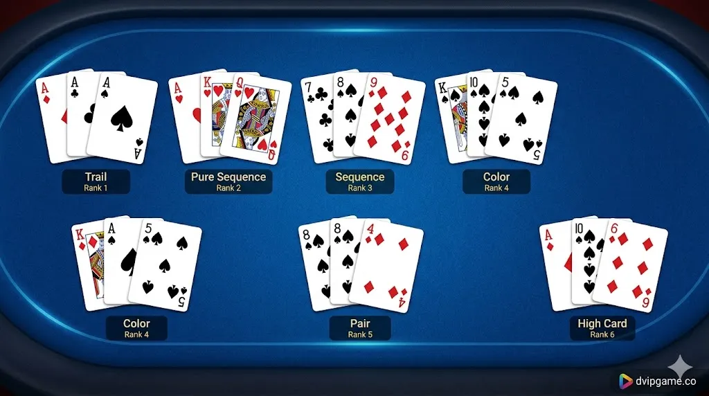 DVIP Teen Patti online rules guide with DVIP APK gameplay strategies and winning tips